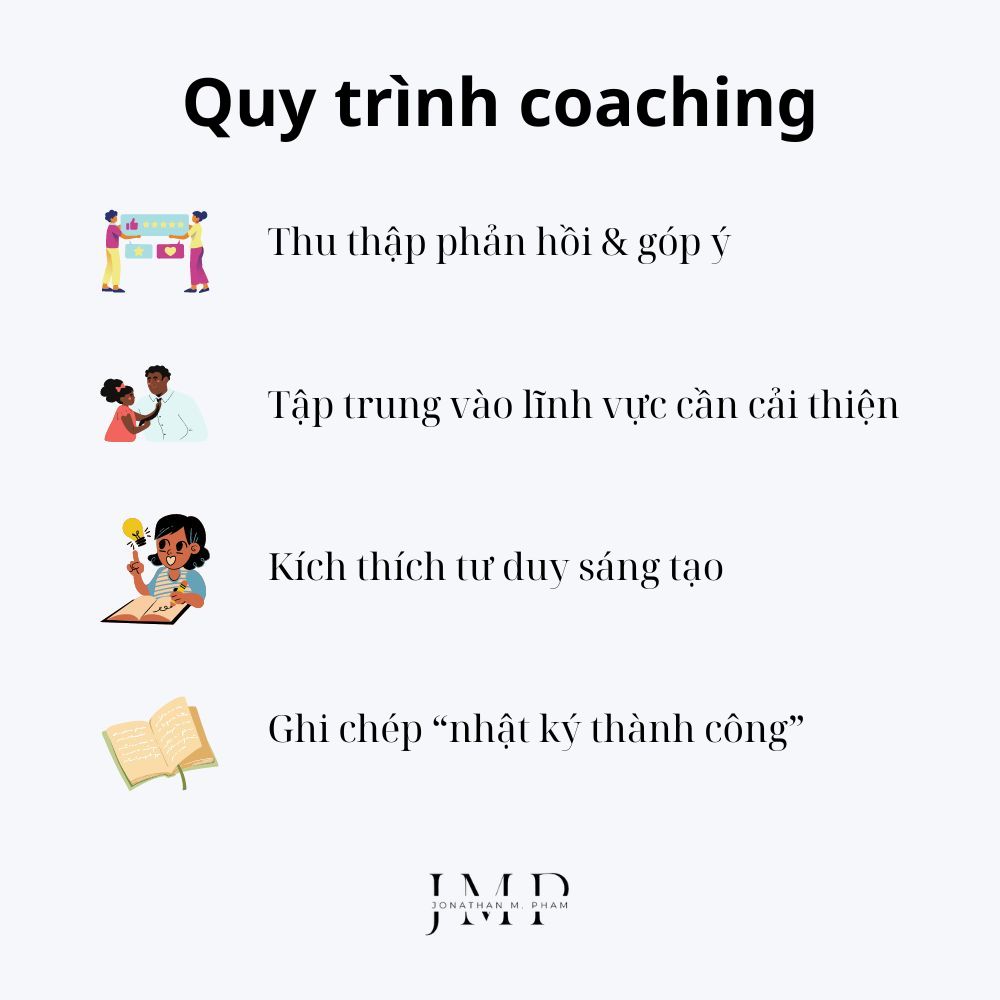 quy trình coaching