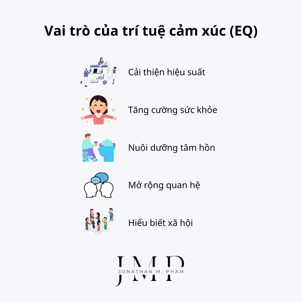 vai trò của trí tuệ cảm xúc EQ
