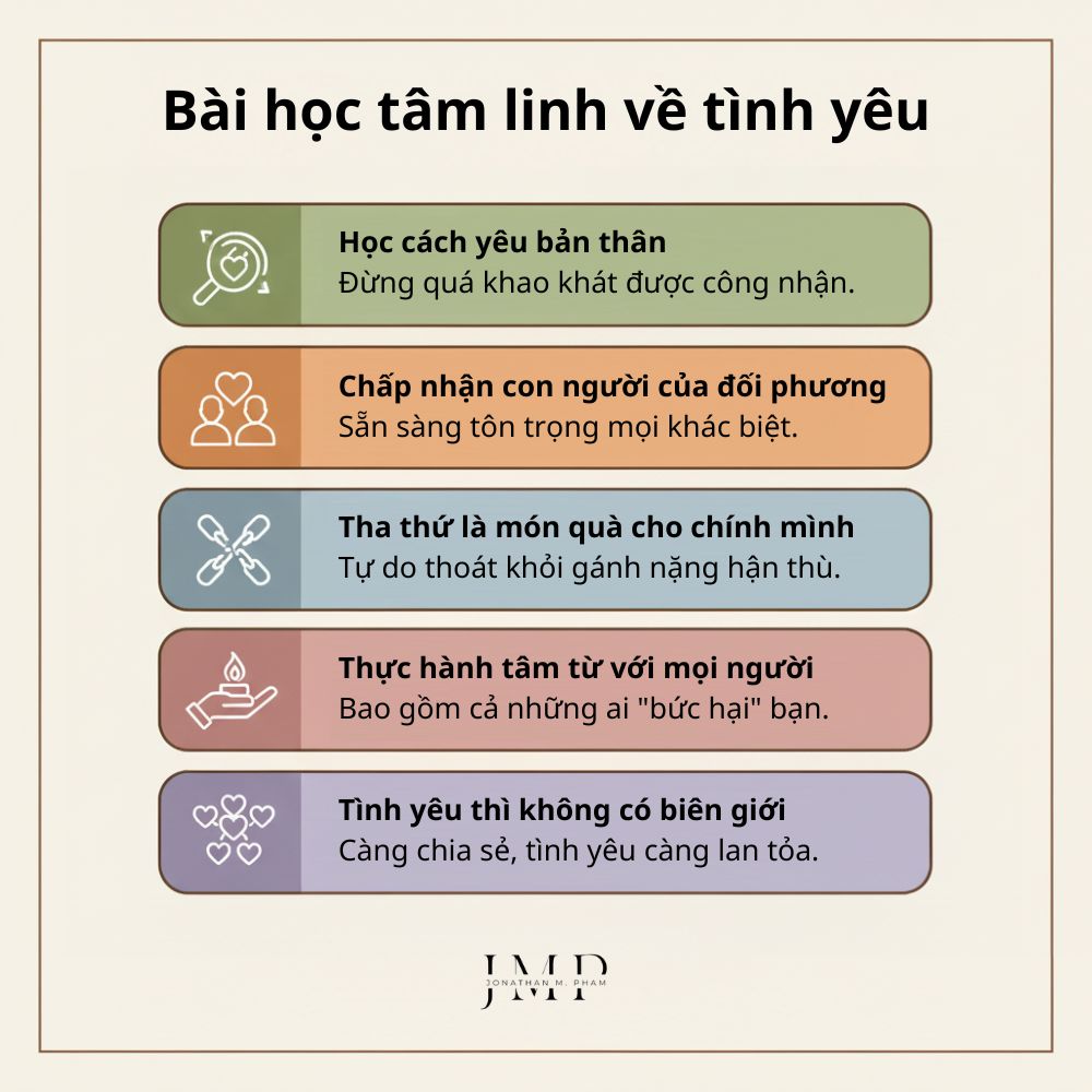 bài học tâm linh về tình yêu thương