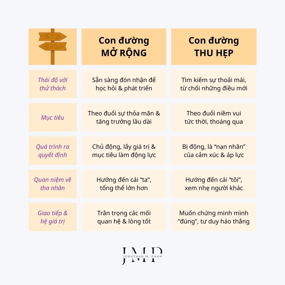 2 lựa chọn trong cuộc sống