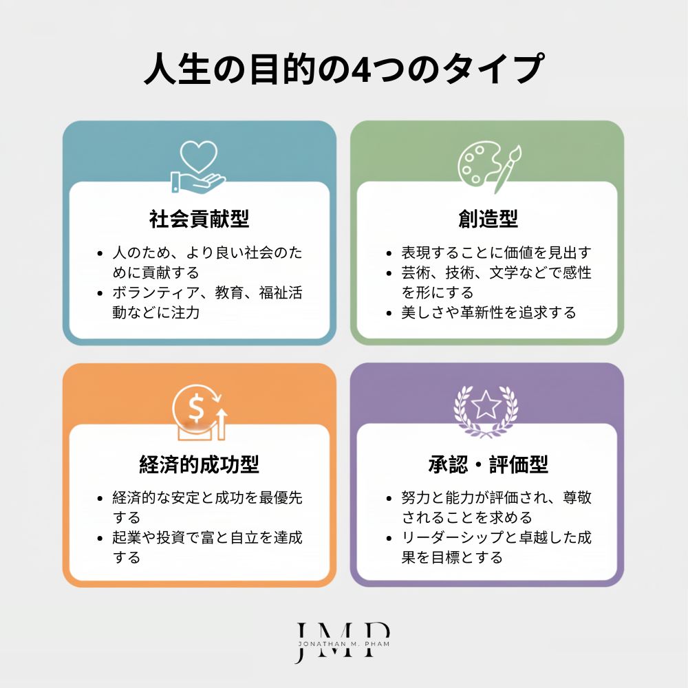 人生の目的の4つのタイプ