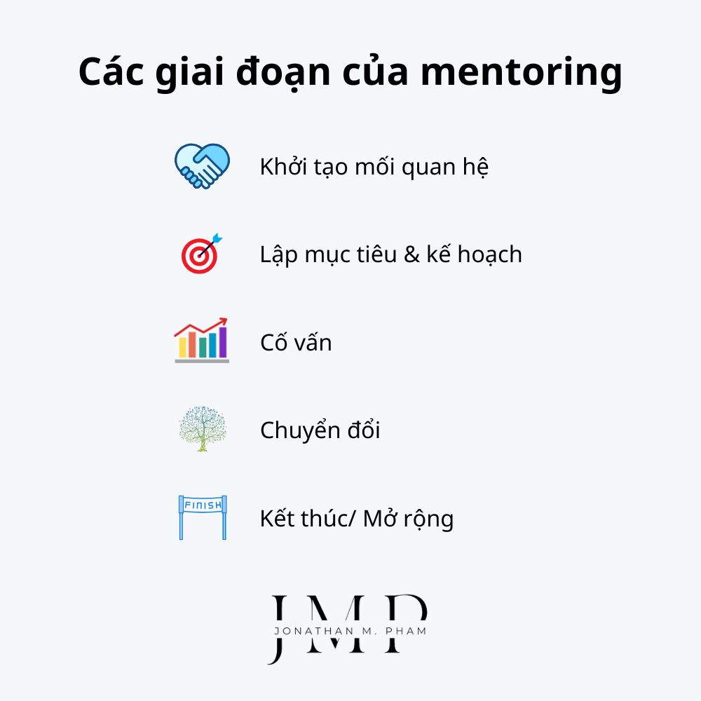 các giai đoạn của quan hệ cố vấn (mentoring)