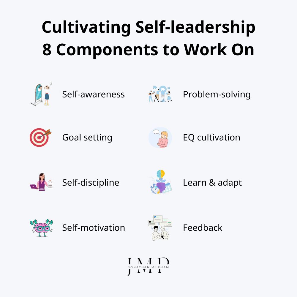 components of self-leadership