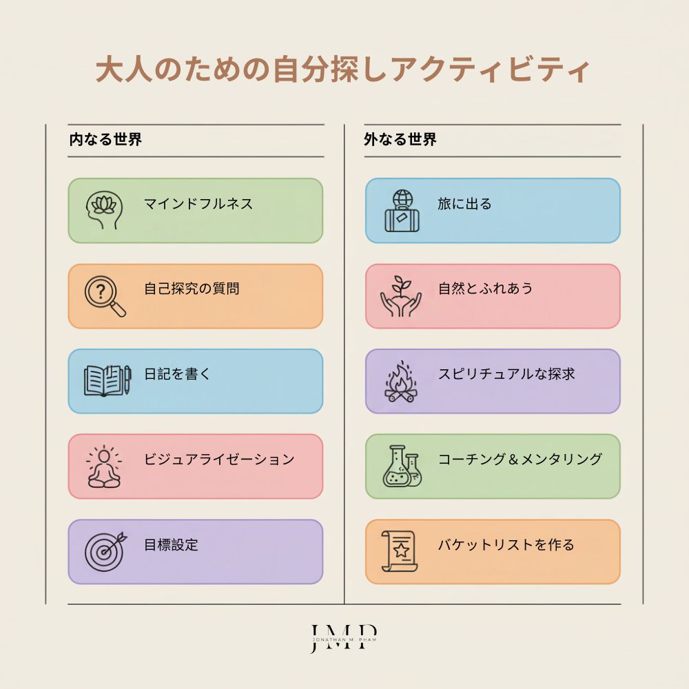 大人のための自分探しアクティビティ
