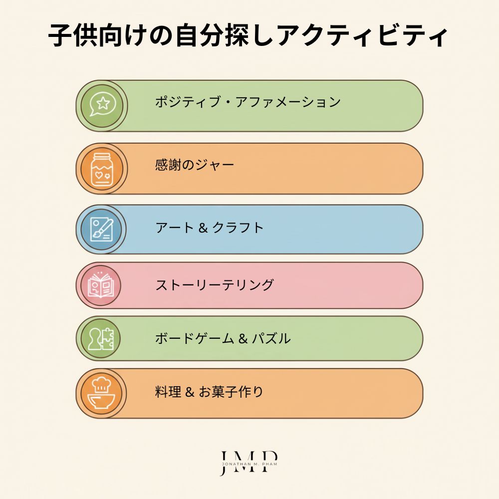 子ども向けの自分探しアクティビティ