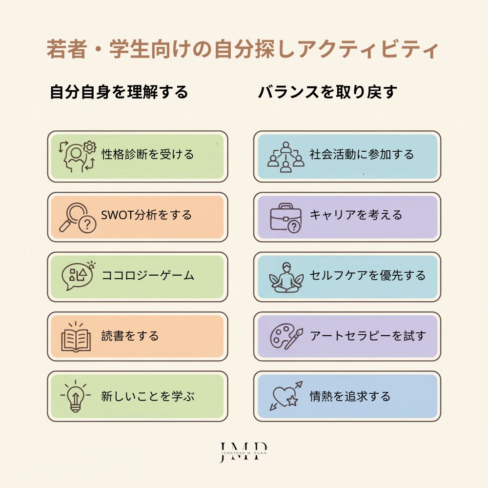 若者・学生向けの自分探しアクティビティ