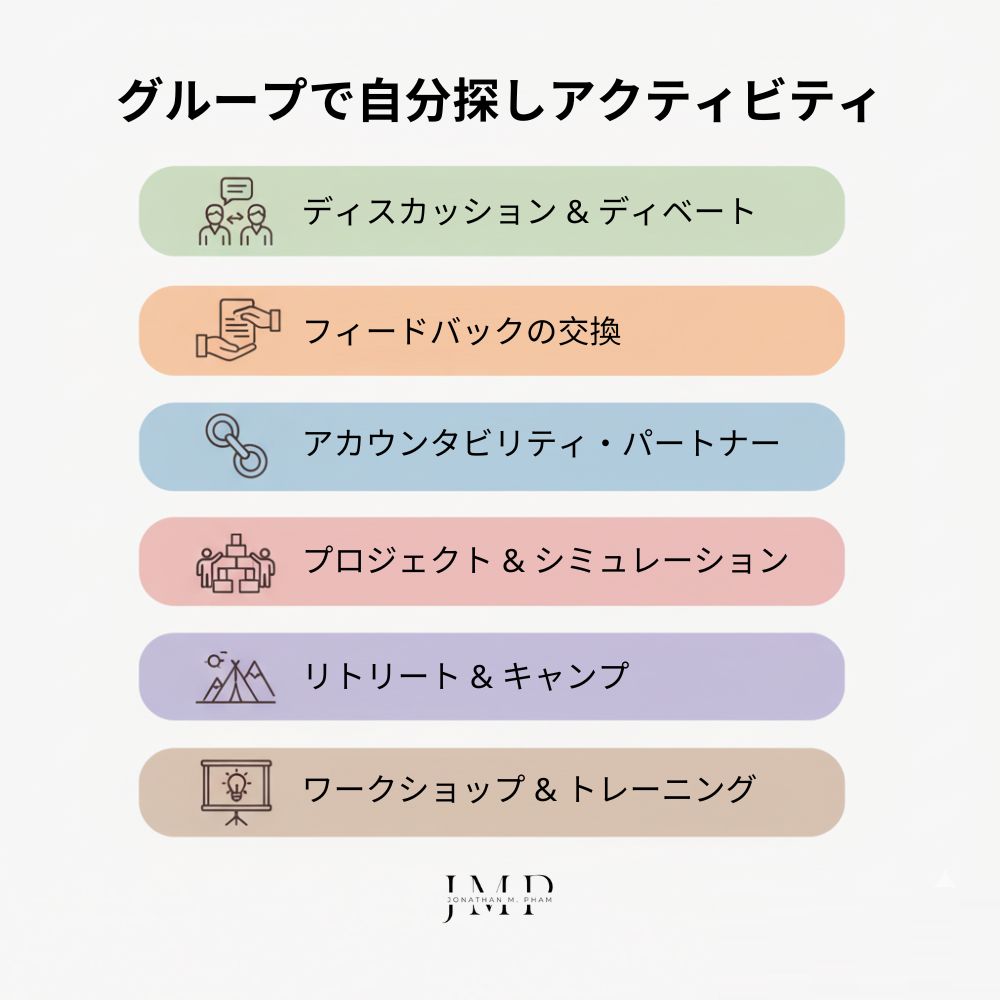 グループでできる自分探しアクティビティ