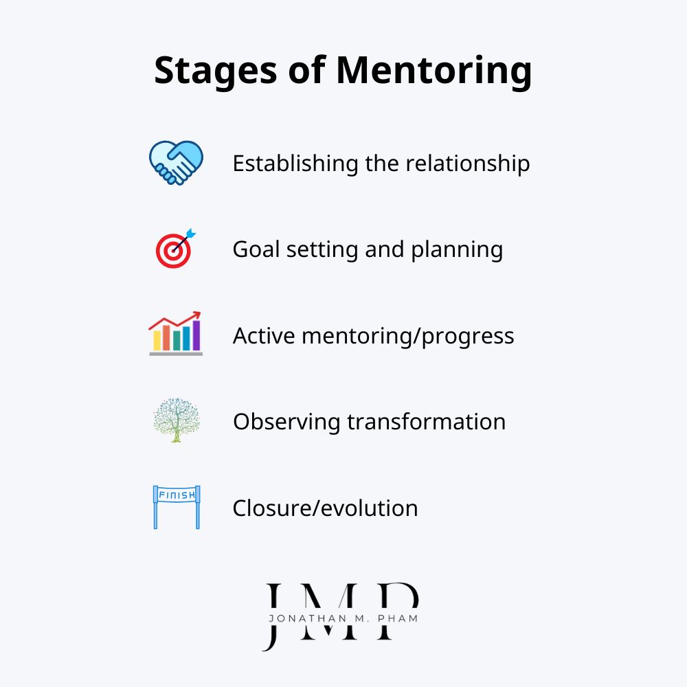 stages of mentoring