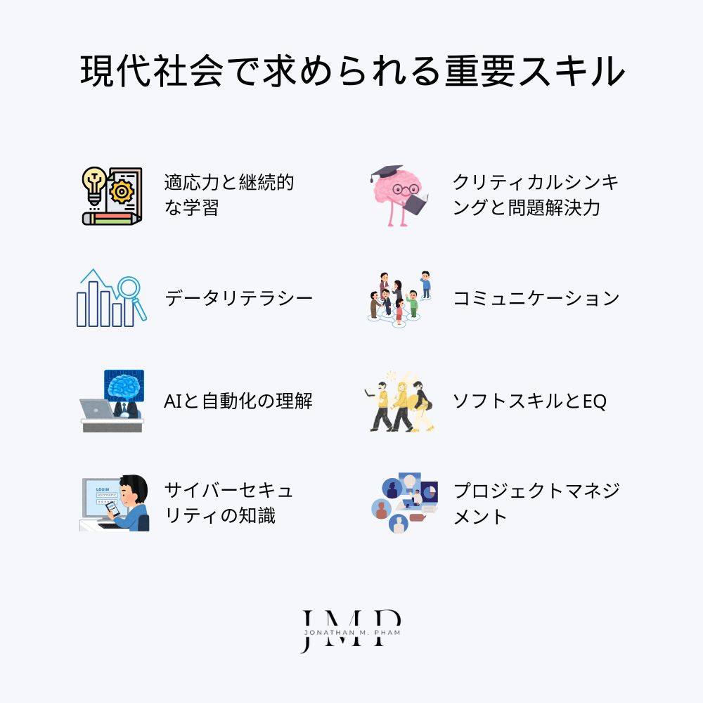 現代社会で求められる重要スキル