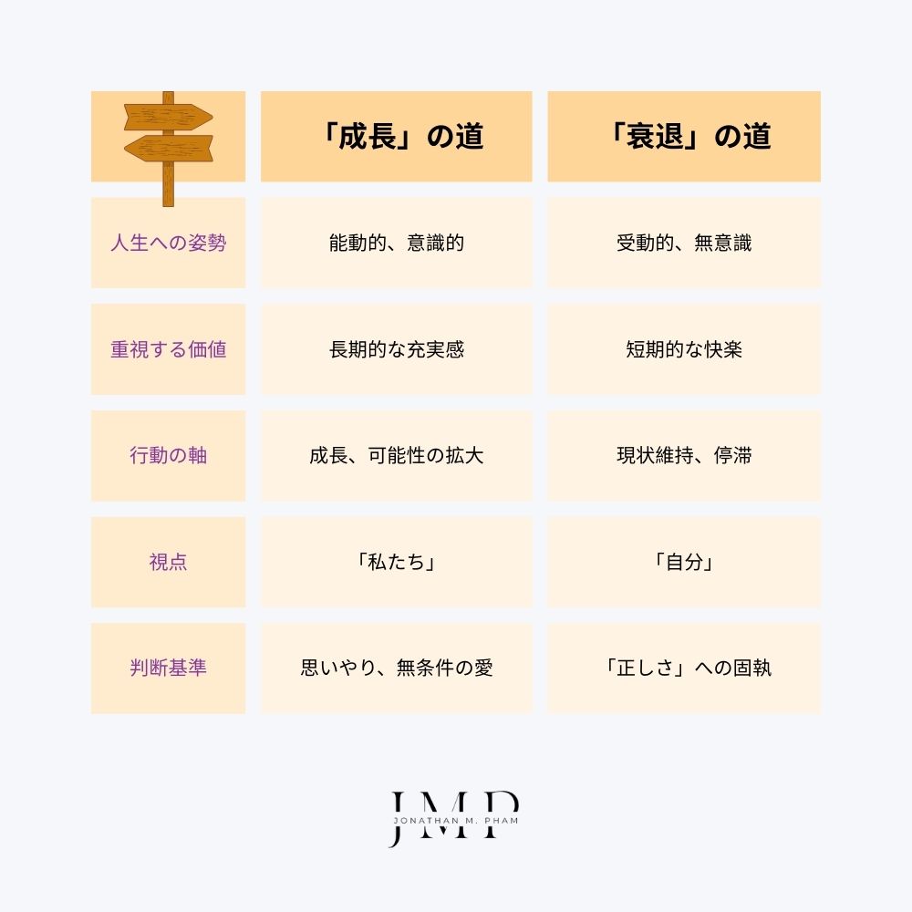 人生には二つの選択肢がある