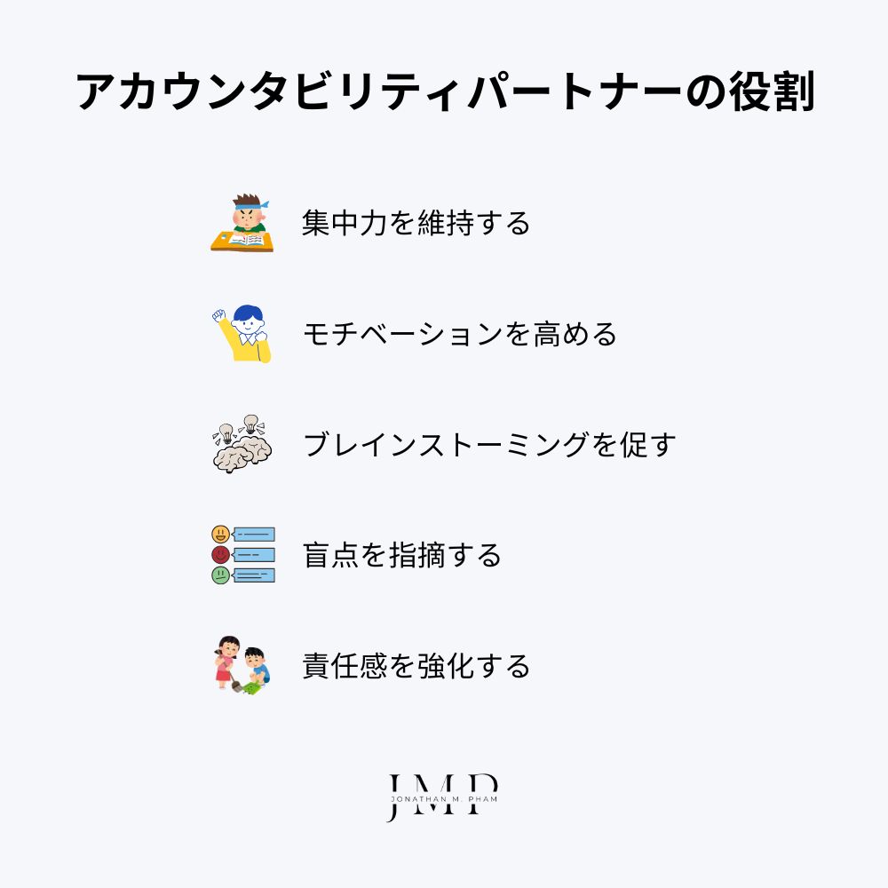 アカウンタビリティパートナーの役割