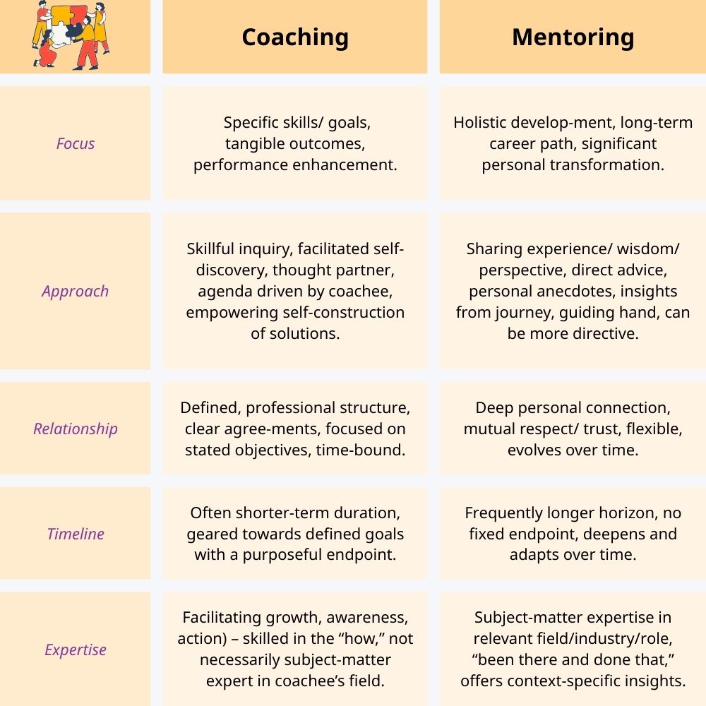 coaching vs mentoring differences