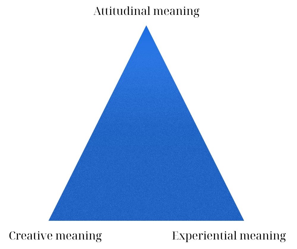 frankl 3 types of meaning