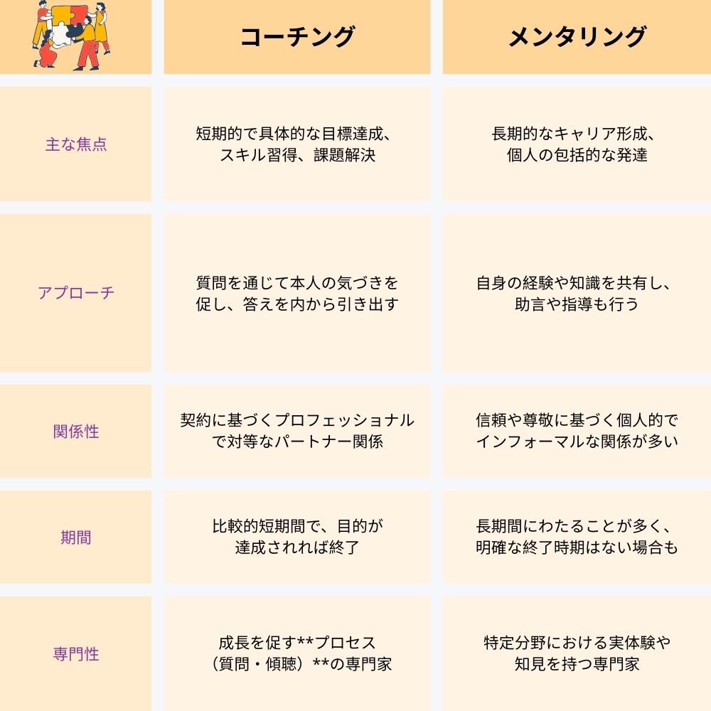 コーチングとメンタリングの違い