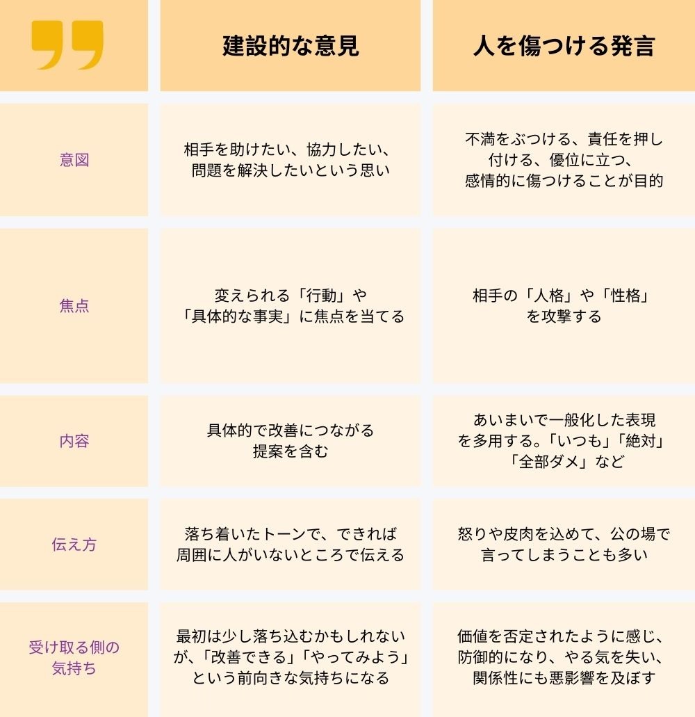 建設的な意見と人を傷つける発言の違い