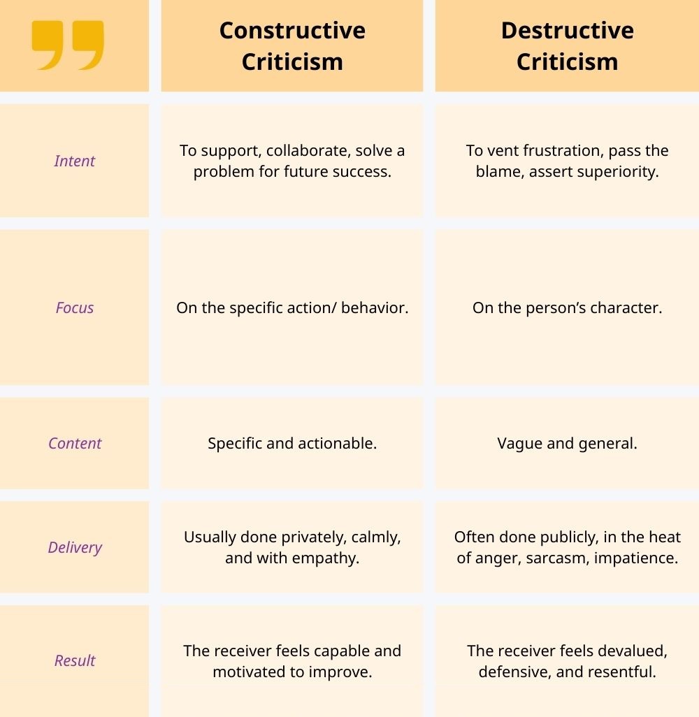 constructive criticism vs destructive criticism
