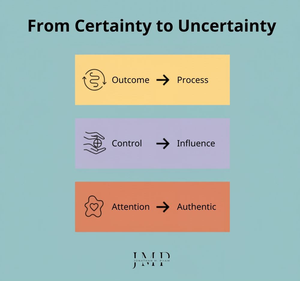 what it means embracing uncertainty