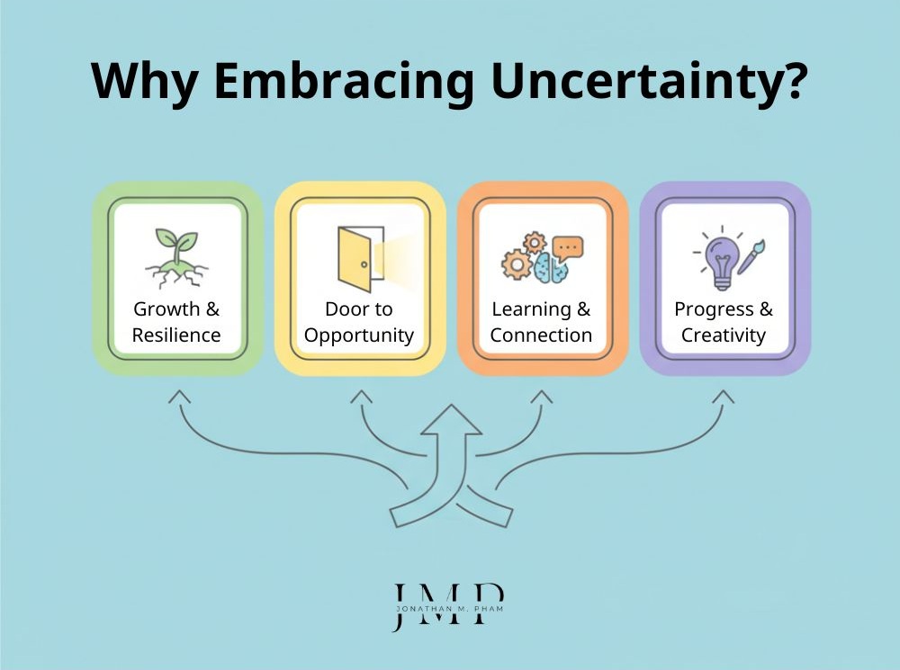 why embracing uncertainty