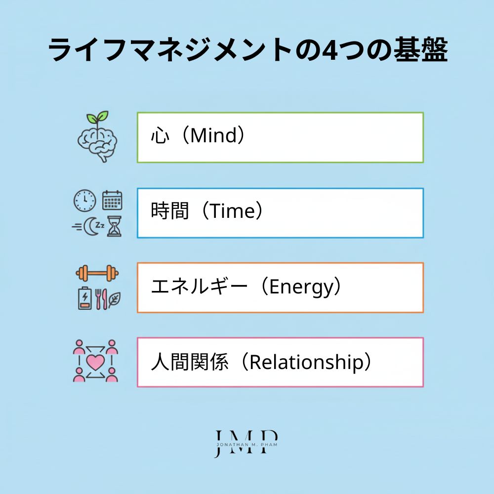 ライフマネジメントの4つの核となる柱