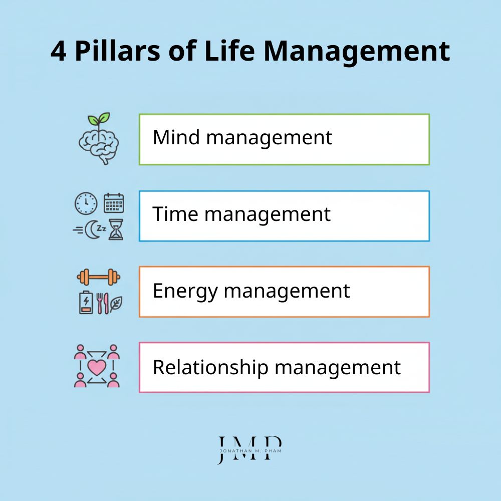 4 pillars of life management