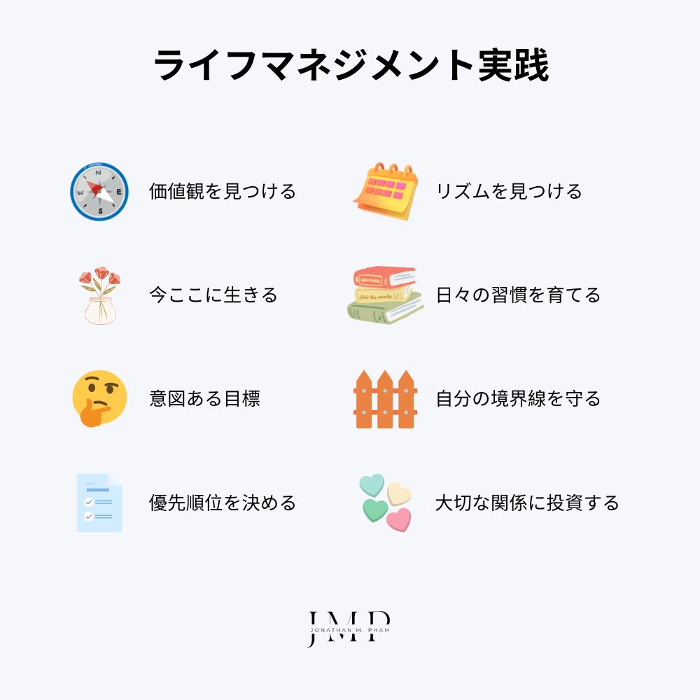 ライフマネジメント実践
