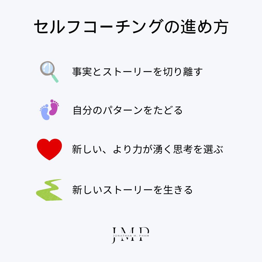 セルフコーチング の進め方