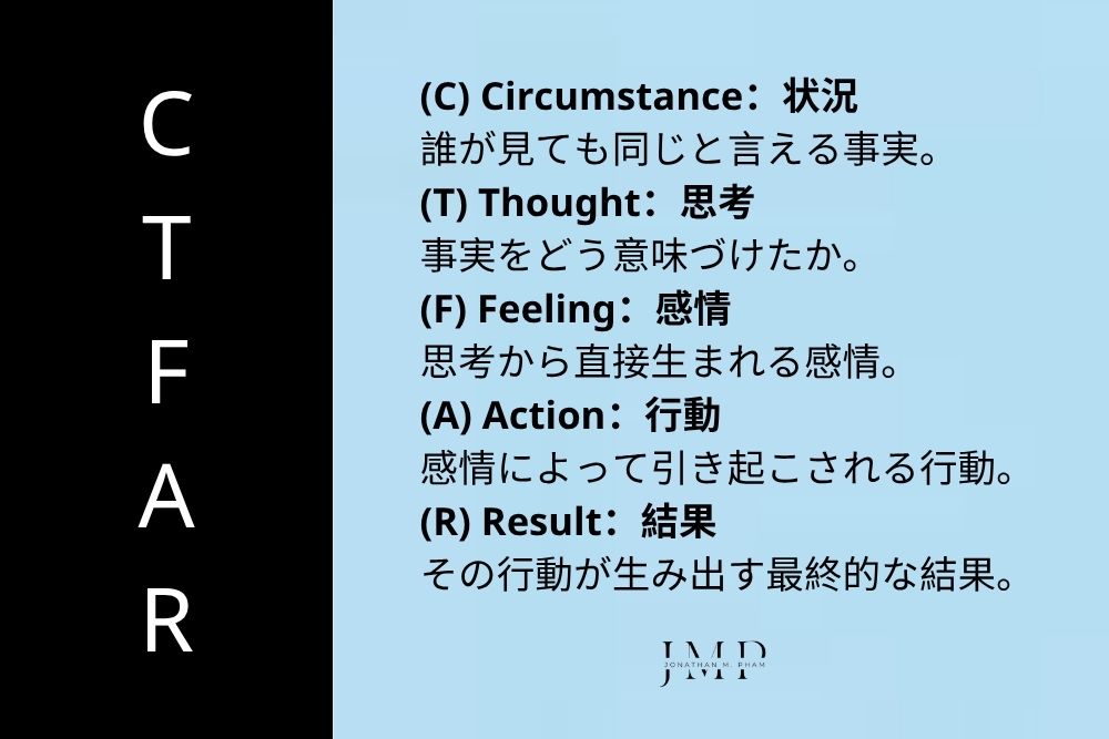 セルフコーチング モデル CTFARフレームワーク