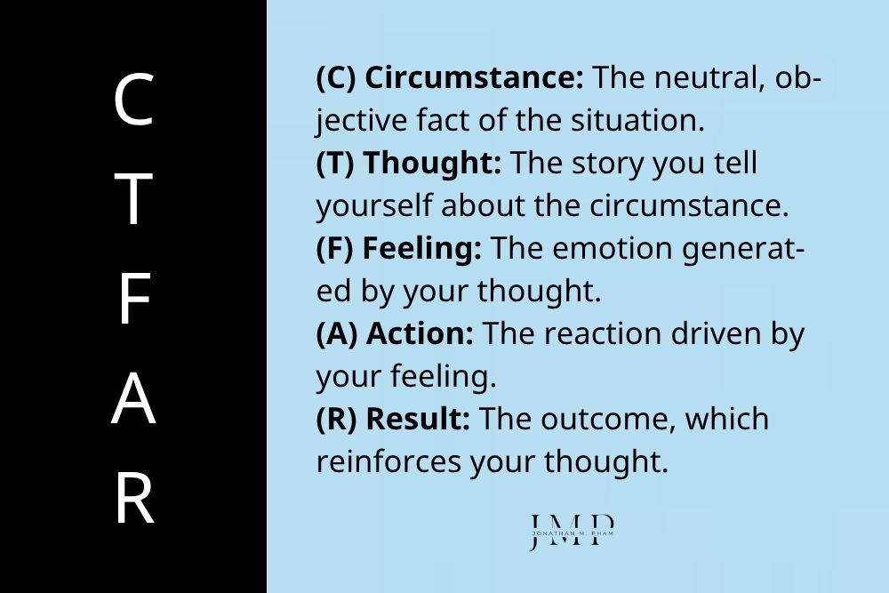 self-coaching model the CTFAR framework