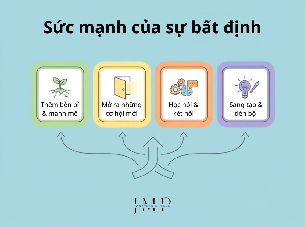 sức mạnh của sự bất định trong cuộc sống