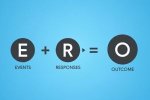 success formula E+R=O