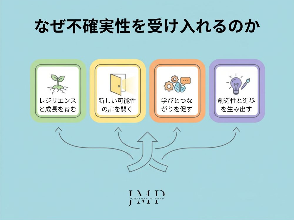 なぜ 不確実性を受け入れる のか