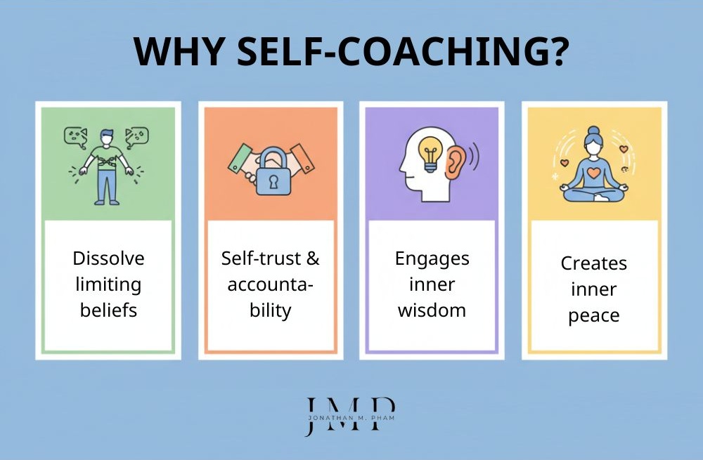 why self-coaching