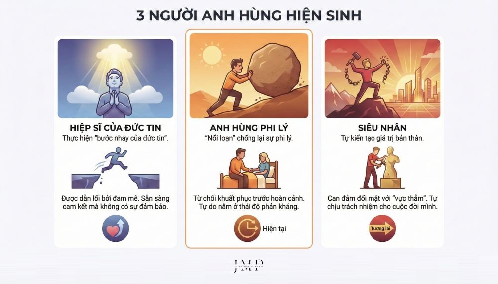 3 người anh hùng hiện sinh
