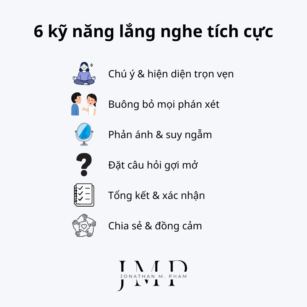 6 kỹ năng lắng nghe tích cực trong giao tiếp
