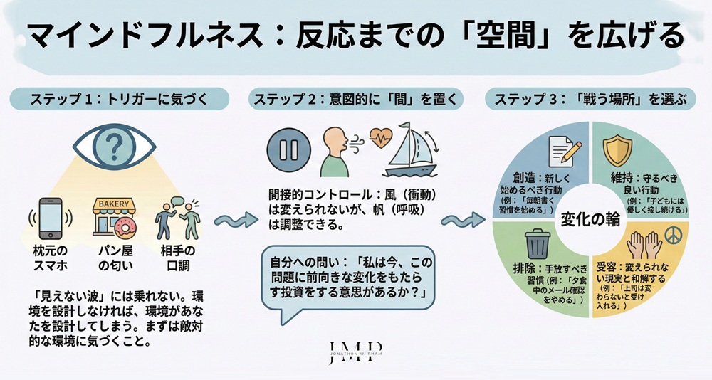 マインドフルネス 自由意志への道