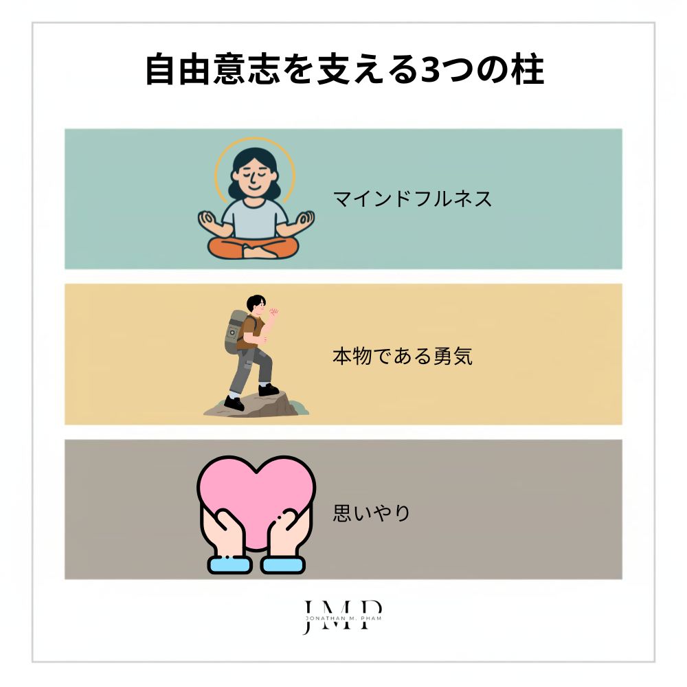 自由意志 を支える3つの柱