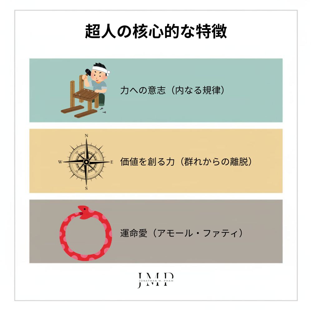 Übermensch 超人 の核心的な特徴