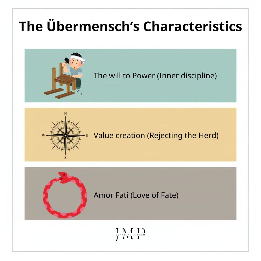 3 core characteristics of the übermensch