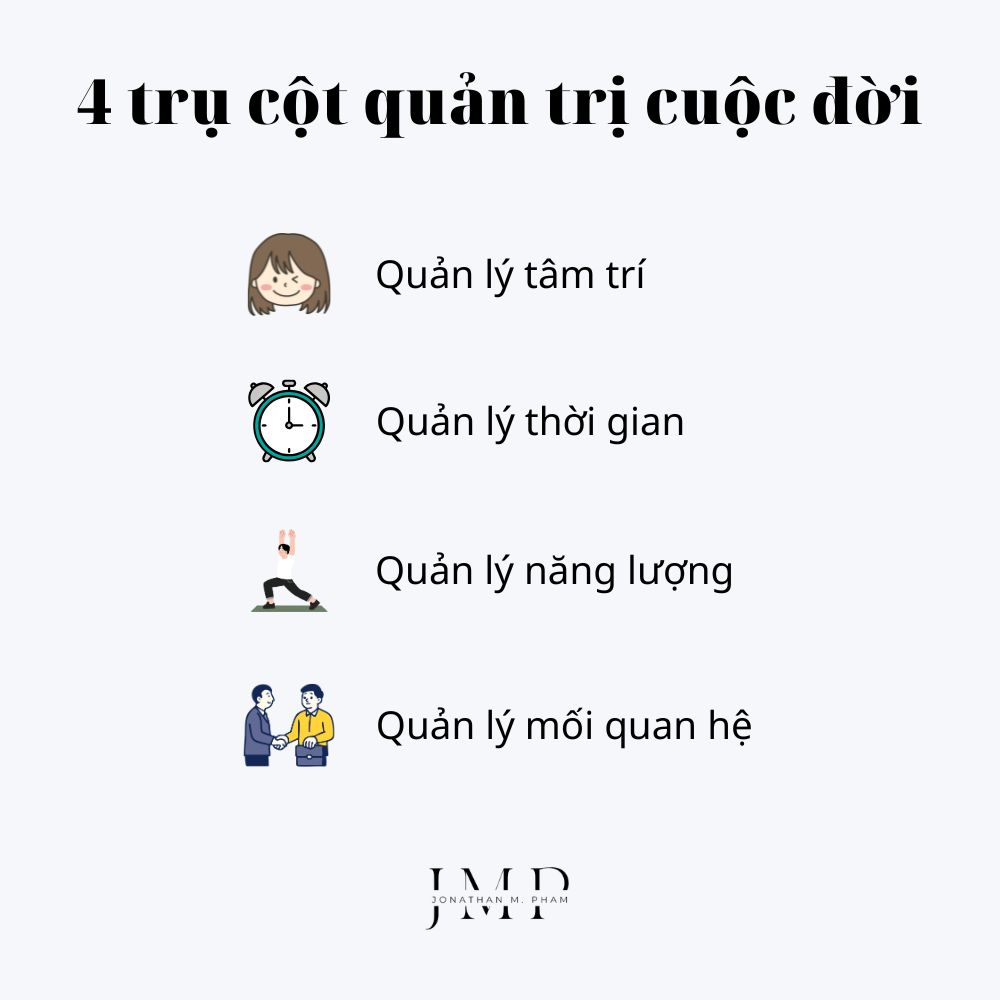 4 trụ cột cốt lõi của quản trị cuộc đời