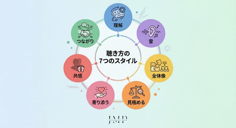 聴き方の7つのスタイル