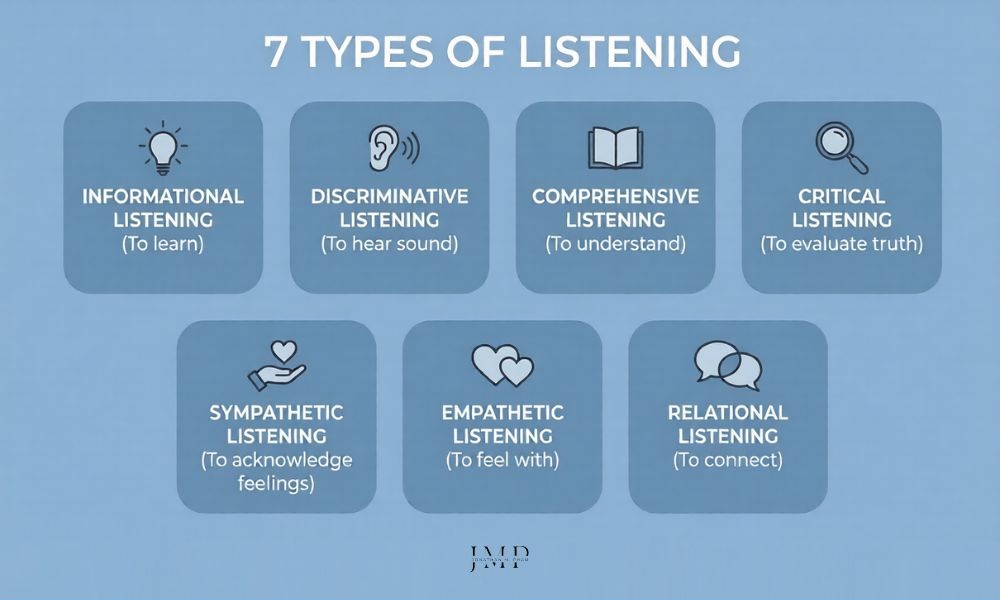 7 types of listening