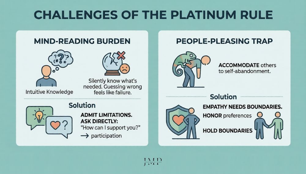 challenges of the platinum rule