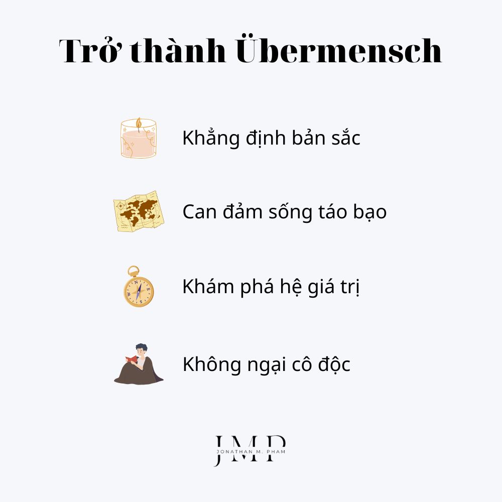 con đường trở thành siêu nhân übermensch