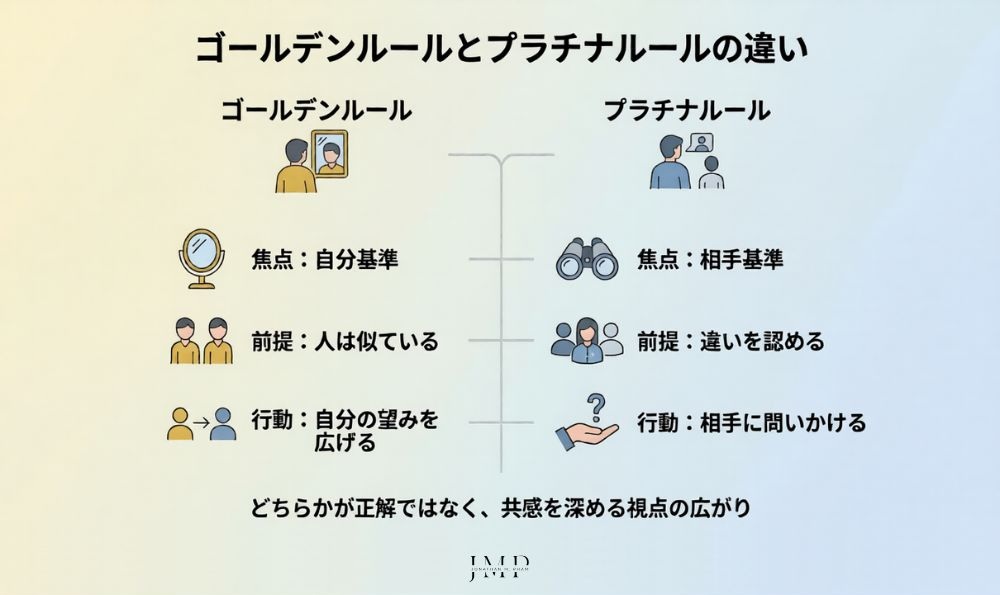ゴールデンルールとプラチナルール の違い