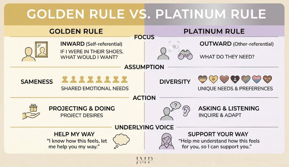 golden rule vs platinum rule differences