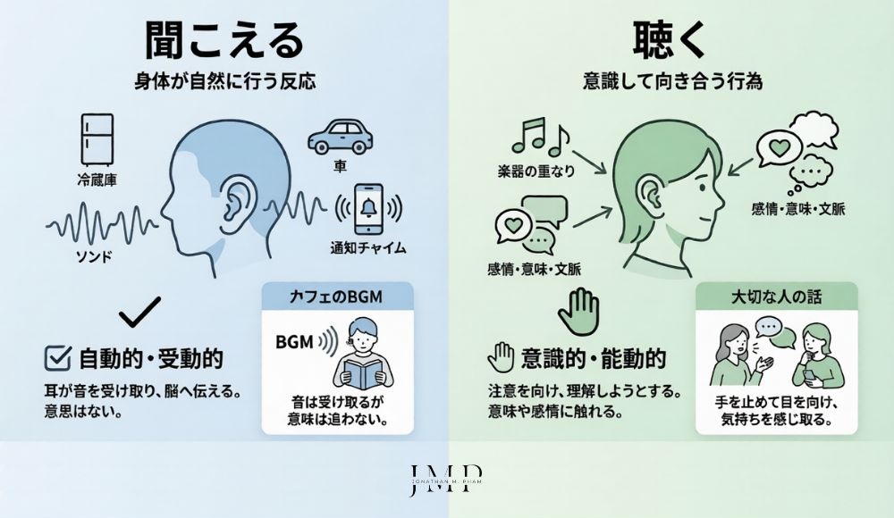 「聞こえる」と「聴く」の違い 