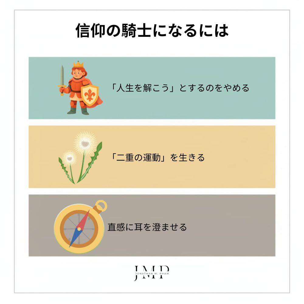 信仰の騎士 になるには