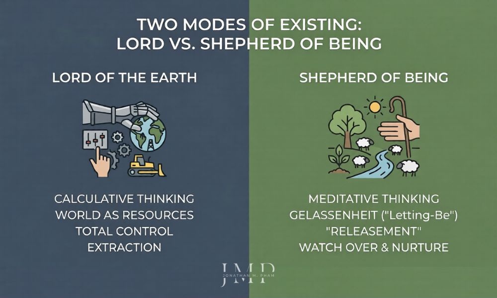 lord of beings vs shepherd of being