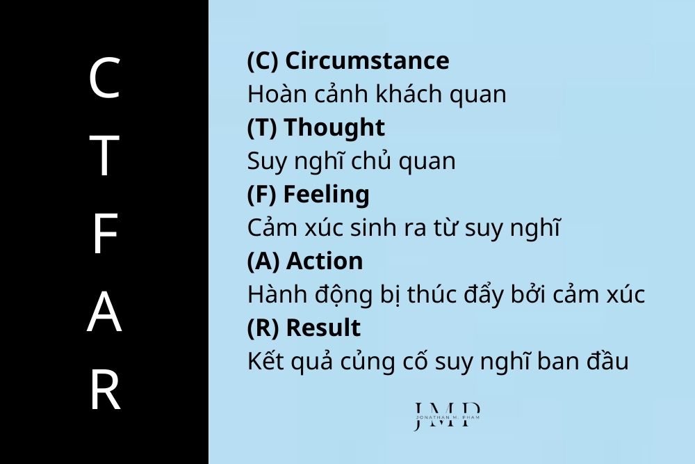 mô hình CTFAR