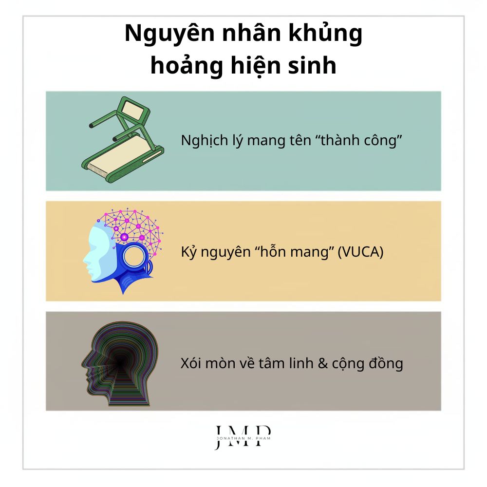 nguyên nhân khủng hoảng hiện sinh